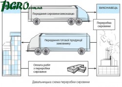 1agro.com.ua
