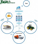 1agro.com.ua
