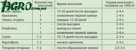 1agro.com.ua